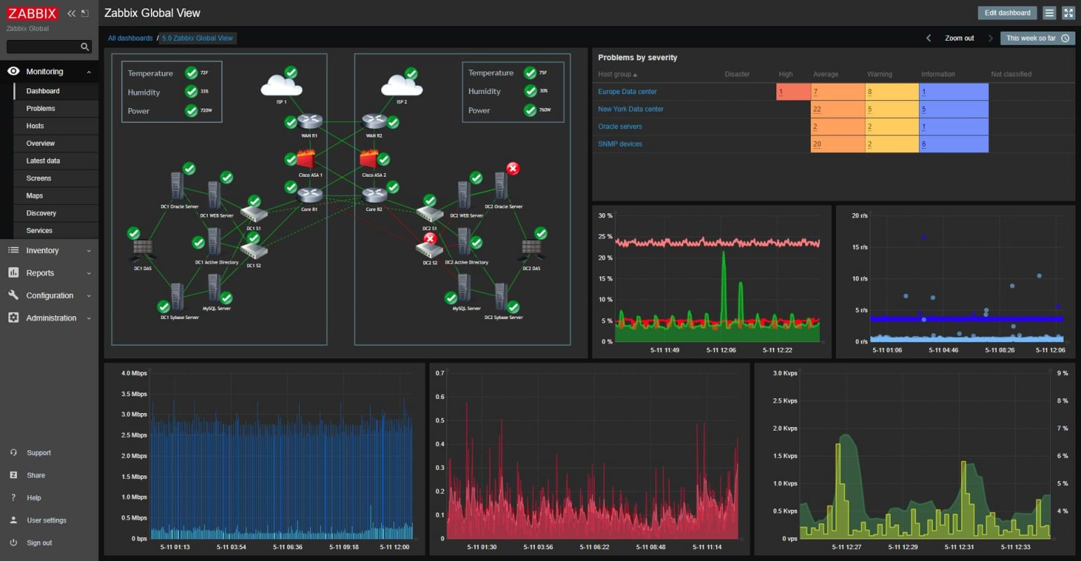 https://cloud.core.gen.tr/product/48/screenshot/82