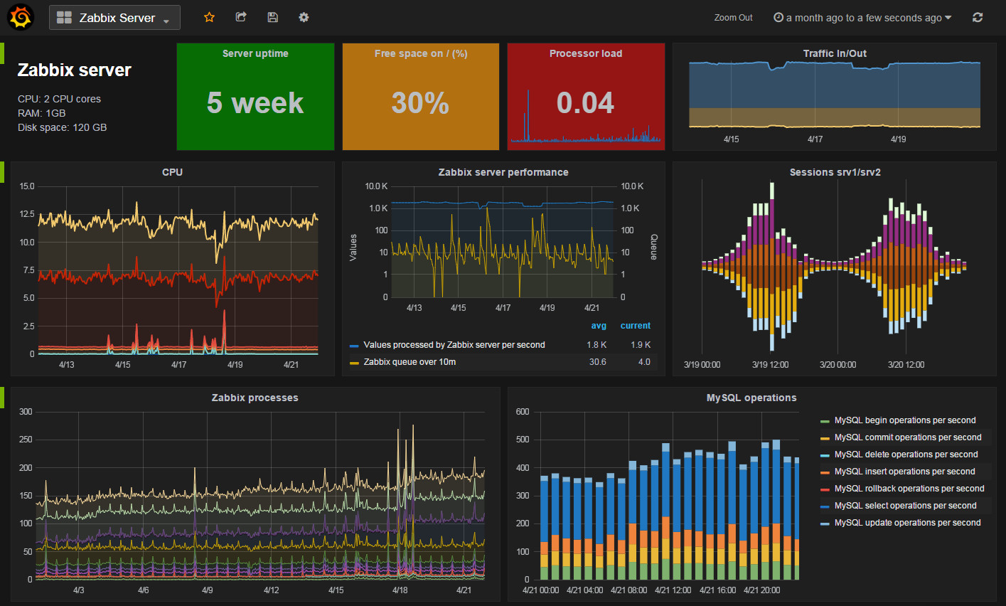 https://cloud.core.gen.tr/product/bitnami-grafana-11-1110-r3-debian-12-amd64-disk-0qcow2/screenshot/40
