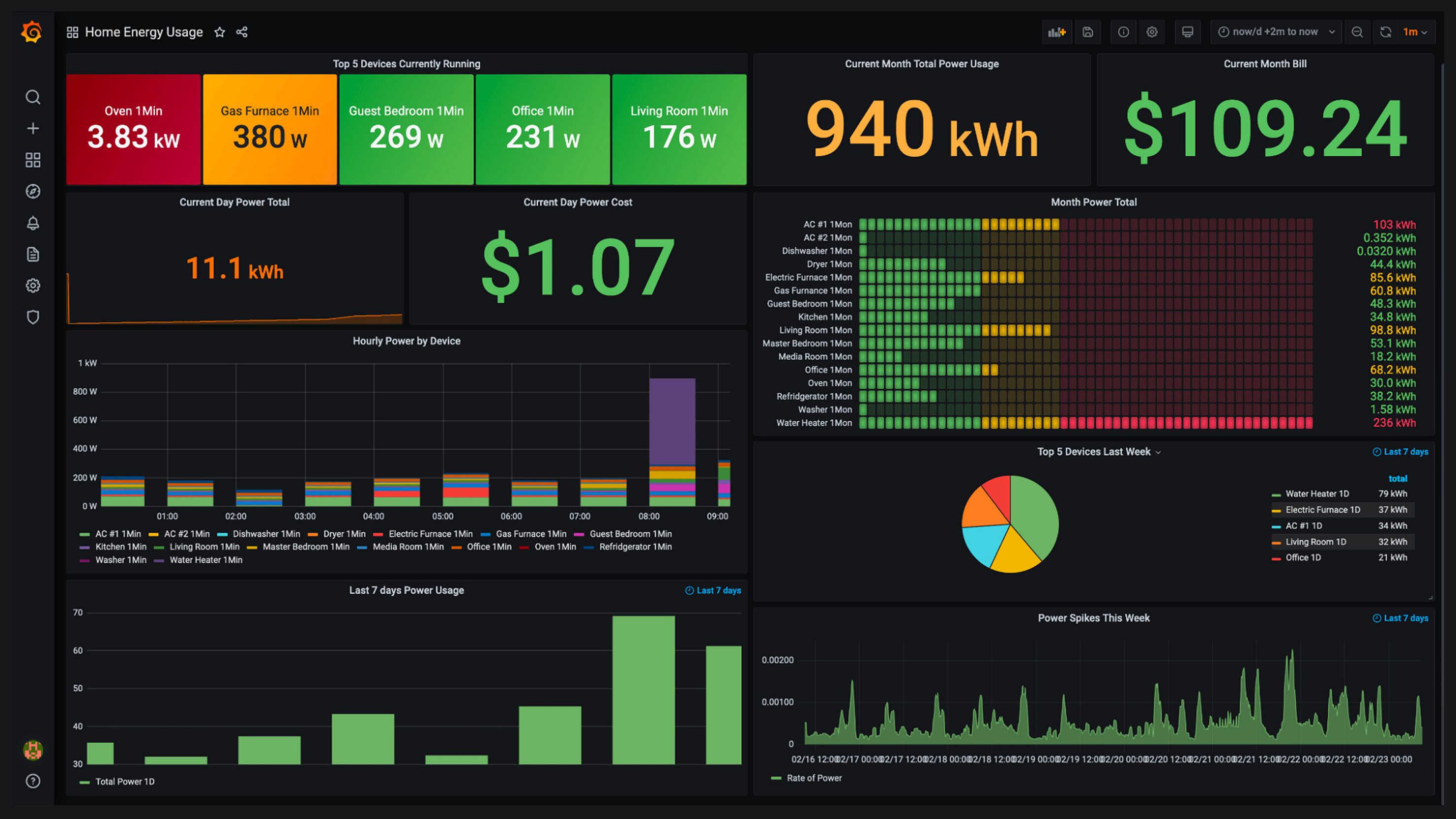 https://cloud.core.gen.tr/product/bitnami-grafana-11-1110-r3-debian-12-amd64-disk-0qcow2/screenshot/41