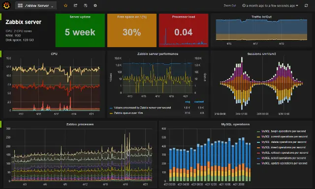 Grafana