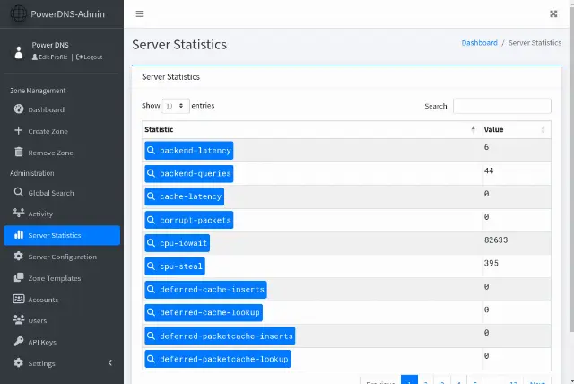 PowerDNS DNS Server