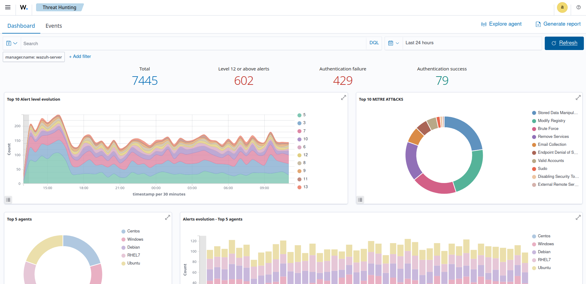 https://cloud.core.gen.tr/product/core-wazuh-debian12-01/screenshot/304