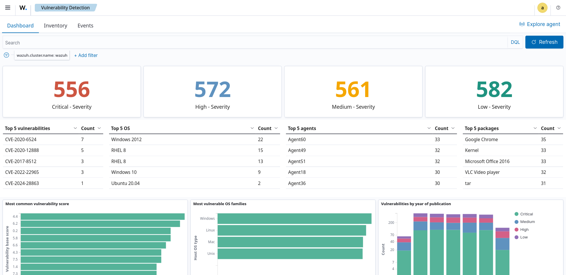 https://cloud.core.gen.tr/product/core-wazuh-debian12-01/screenshot/307