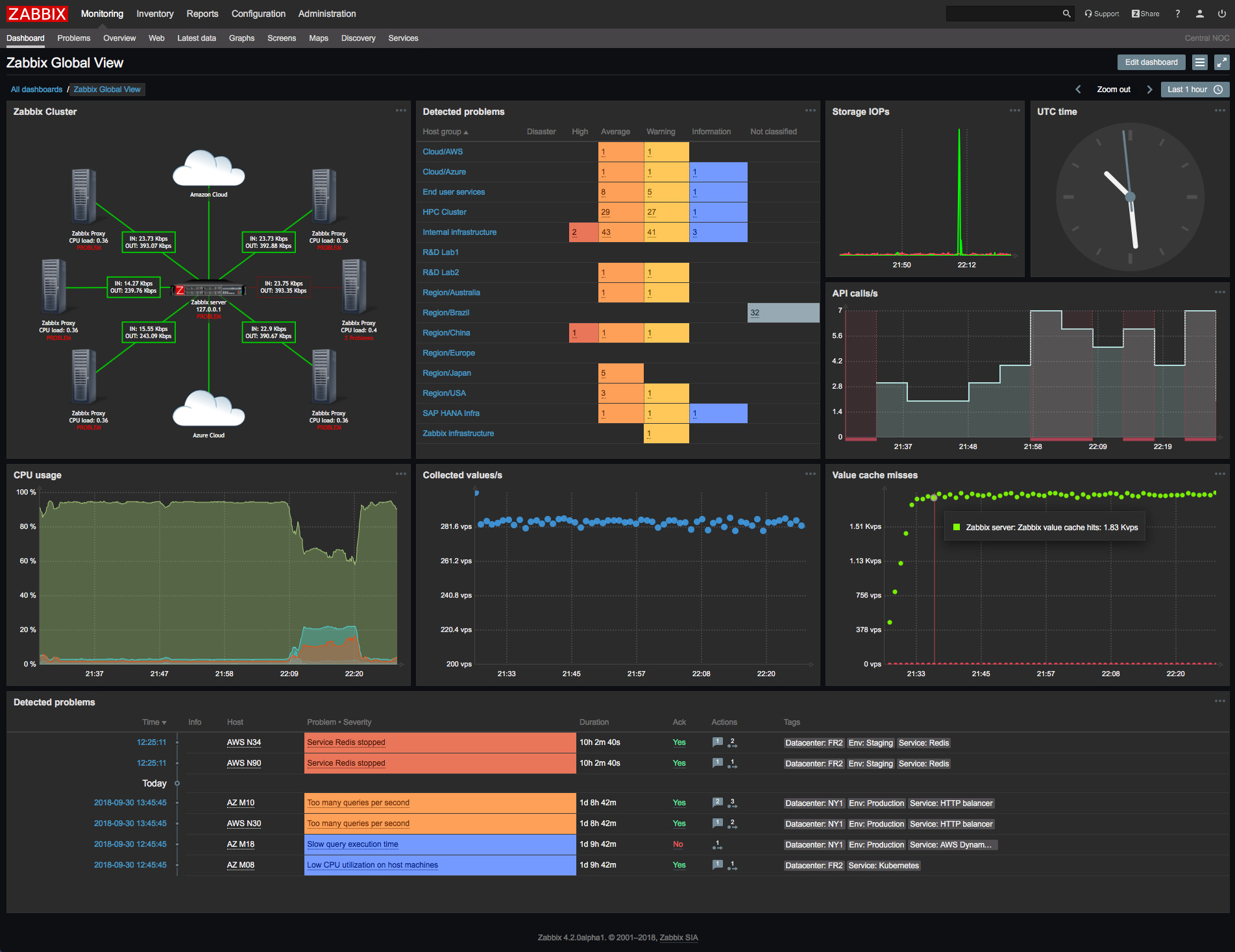 https://cloud.core.gen.tr/product/zabbix-appliance-700-cloud-image-0/screenshot/79