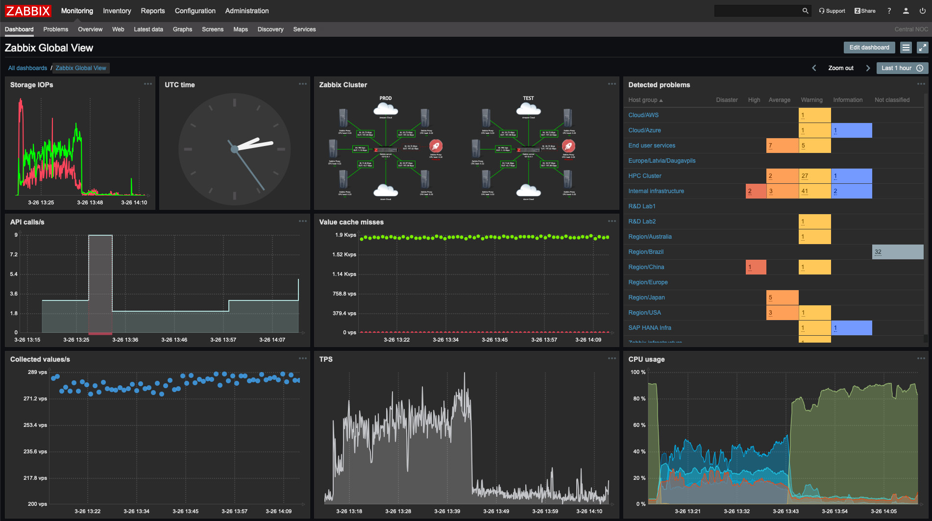 https://cloud.core.gen.tr/product/zabbix-appliance-700-cloud-image-0/screenshot/84