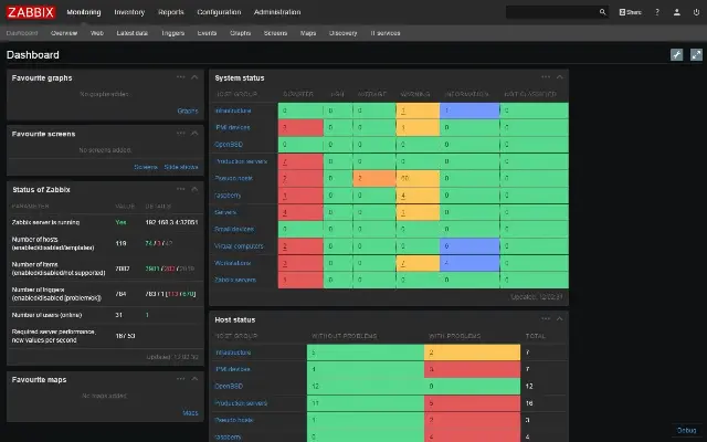 Zabbix